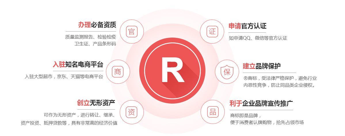 南溪商标注册的作用